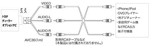 ビートソニック (Beat-Sonic) ビデオ入力アダプター トヨタディーラーオプションナビ用 AVC36 日本の商品を世界中にお届け  ZenPlus