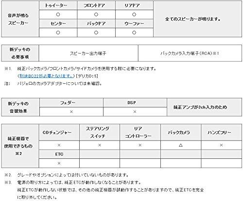 ビートソニック (Beat-Sonic) サウンドアダプター メーカオプションナビ無のロックフォードフォズゲート付車 DSX-07