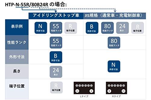 ○BOSCH (ボッシュ)ハイテックプレミアム 国産車 充電制御車/標準車 バッテリー HTP-60B19L(オリジナルサンシェード付/数量限定) -  日本の商品を世界中にお届け | ZenPlus