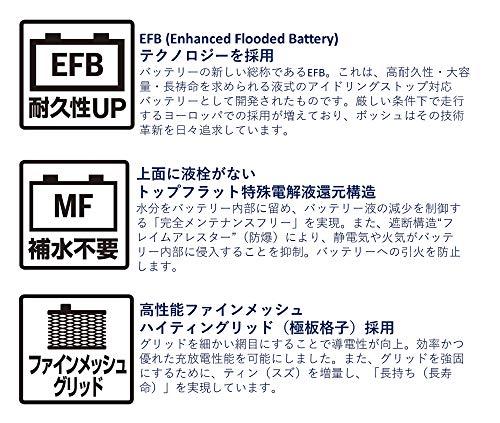 ○BOSCH (ボッシュ)ハイテックプレミアム 国産車 アイドリングストップ