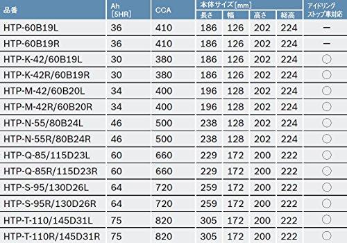 ○BOSCH (ボッシュ)ハイテックプレミアム 国産車 アイドリングストップ車/充電制御車/標準車 バッテリー HTP-M-42/60B20L(オリジナルサンシェード付/数量限定)  - 日本の商品を世界中にお届け | ZenPlus