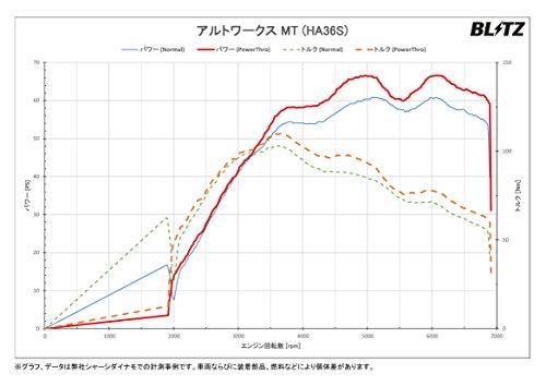 BLITZ(ブリッツ) Power Con/パワコン カプラーオン接続でパワーアップ! スズキほか アルトワークス・ハスラー・エブリィ・ワゴンRなど  R06Aターボ用 BPC05