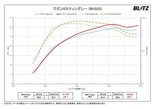 BLITZ(ブリッツ) Power Con/パワコン カプラーオン接続でパワーアップ