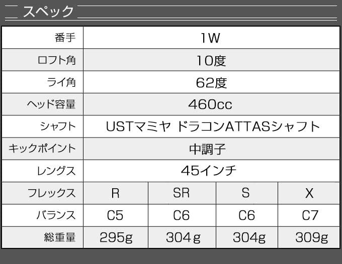 ゴルフ クラブ ドライバー 高反発 レフティ ダイナミクス プレステージ ...