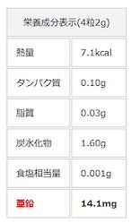 product
