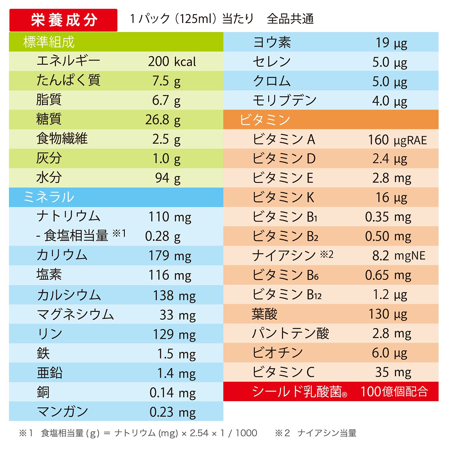 product