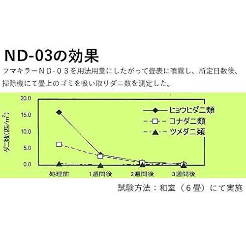 セット】 ノミ ダニ駆除用殺虫剤 フマキラーND-03（2L×2本） ＋小型 ...