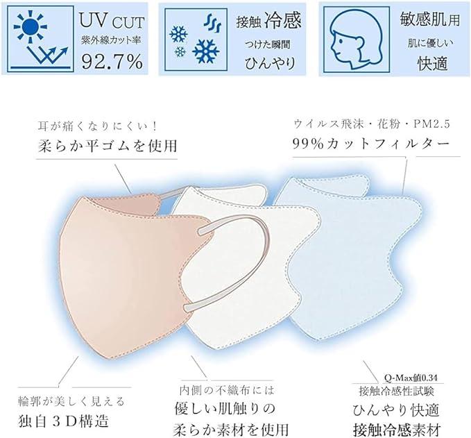 不織布マスク 血色 3d 立体マスク 肌にやさしい 99カット - 避難用具