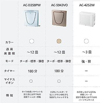 Twin Bird Personal Humidifier Air Purifier White AC-4252W 6 Tatami