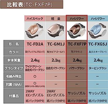 Mitsubishi Electric Paper Bag Vacuum Cleaner Be-K Small Made in Japan  Lightweight Power Brush Brown TC-FXF7P-T