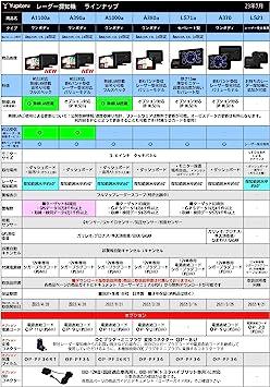 Jupiter Laser & Radar Detector SUPER CAT A370 3.6 inch LCD One Body 3rd  Generation Amplifier IC 3 Years Warranty Yupiteru