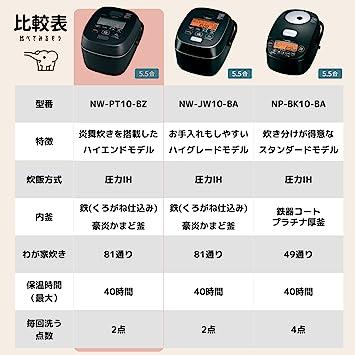 象印 炊飯器 圧力IH炊飯ジャー（5.5合炊き） 濃墨 ZOJIRUSHI 炎舞炊き NW-PT10-BZ - 日本の商品を世界中にお届け |  ZenPlus