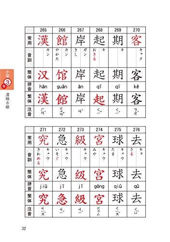 ちがいがわかる対照表　日本の漢字　中国の漢字　第２版