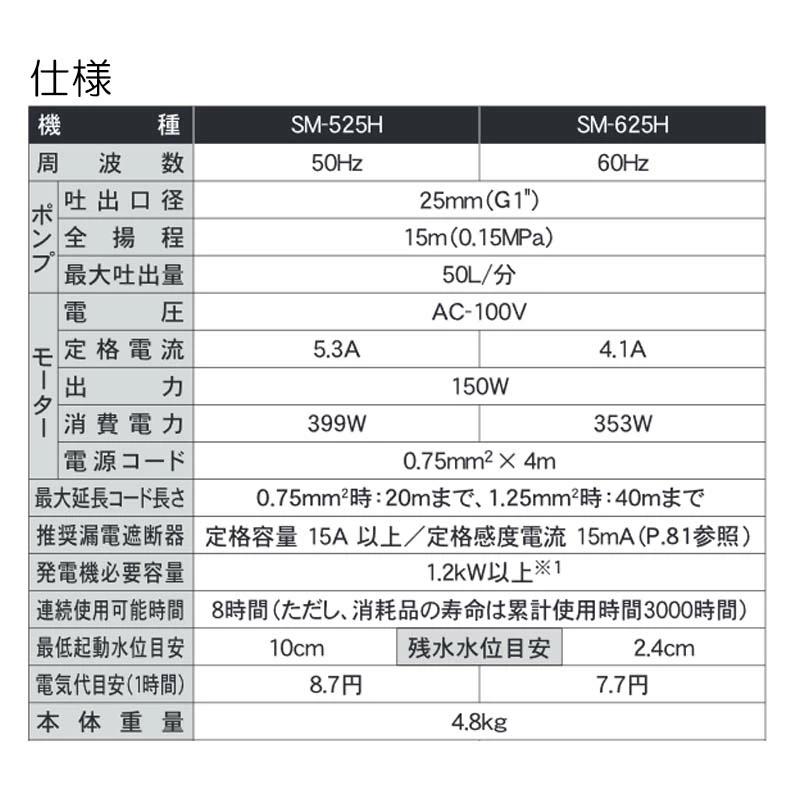 清水用水中ポンプ ポンディ SM-525H [50Hz] 高圧力ポンプ 吐出口径25mm(G1″) 全揚程15m 重量4.8kg 工進 KOSHIN  散水 給水 シB 日本の商品を世界中にお届け ZenPlus