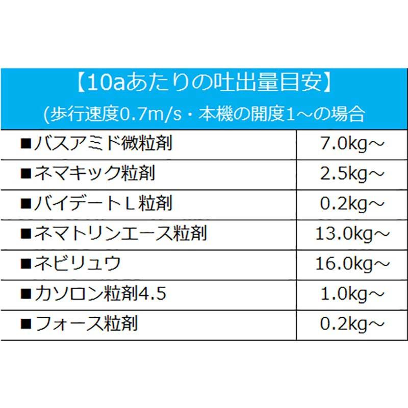 粒剤散布機 BS-1 みのる産業 シBD 日本の商品を世界中にお届け ZenPlus