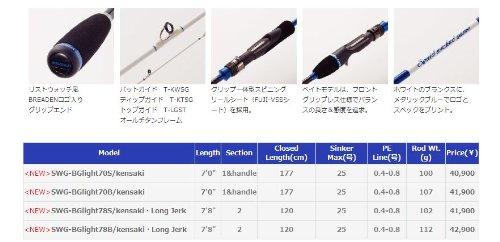 ブリーデン(BREADEN) ロッド SWG-BGlight70B/kensaki