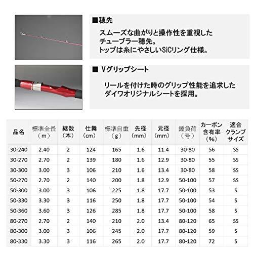 ダイワ(DAIWA) 船竿 シーフレックス64 80-330 釣り竿