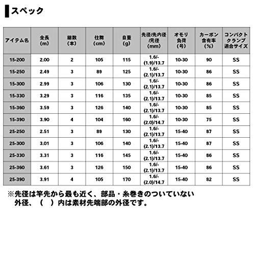 ダイワ(DAIWA) 船ロッド アナリスター 瀬戸内インターライン 15-250