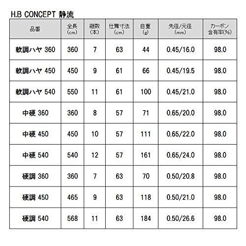 TAKAMIYA(タカミヤ) H.B CONCEPT 静流II 中硬 540 CP-1218 - 日本の