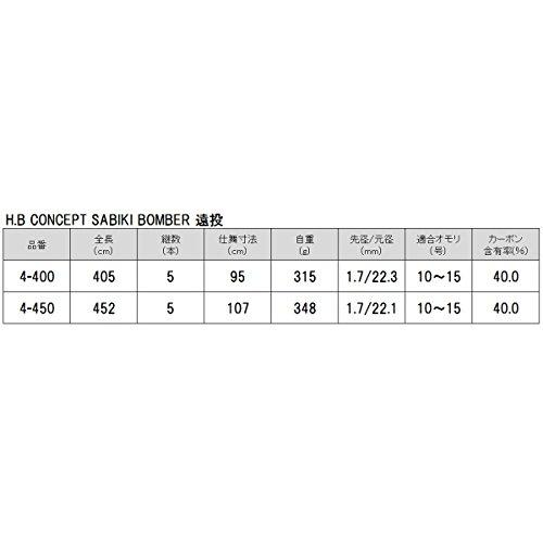 TAKAMIYA(タカミヤ) H.B CONCEPT SABIKI BOMBER 遠投 4-450 KW-2398