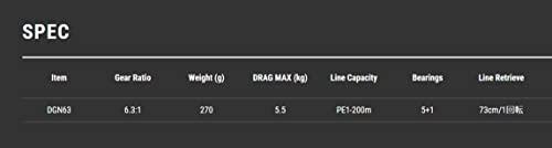 テイルウォーク(Tailwalk) リール Tai Game タイゲーム DGN 63 - 日本