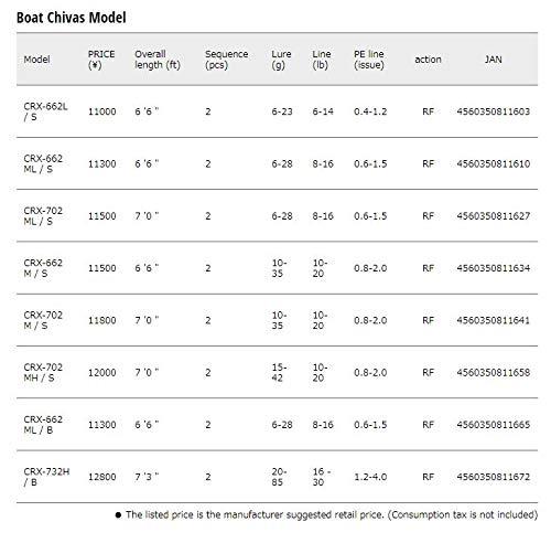 Major Craft Crostage Boat Seabass Spinning CRX-702M/S