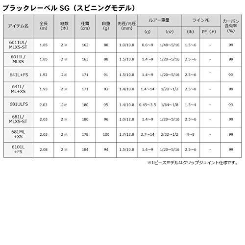 ダイワ(DAIWA) バスロッド ブラックレーベルSG 7111XHXB 釣り竿