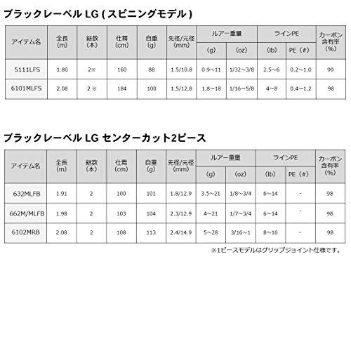 ダイワ(DAIWA) バスロッド ブラックレーベルSG 7111XHXB 釣り竿 - 日本