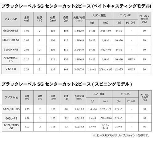 ダイワ(DAIWA) バスロッド ブラックレーベルSG 7111XHXB 釣り竿