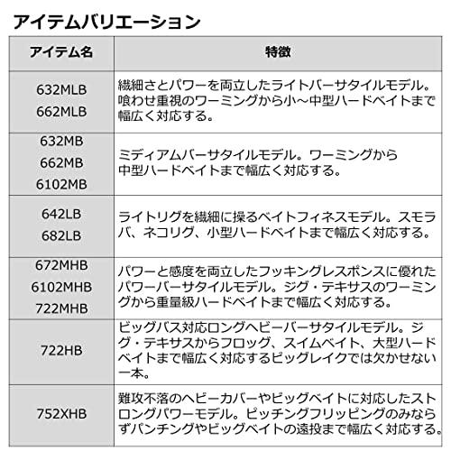 ダイワ(DAIWA) バスロッド バスX・Y 642LS・Y 釣り竿 - 日本の商品を