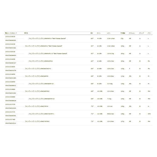 TIEMCO Fenwick Links LINKS63CL-2J 