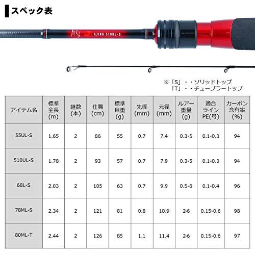 Buy DAIWA Ajing Rod Ajing Bijin 55UL-S/R Fishing Rod from Japan
