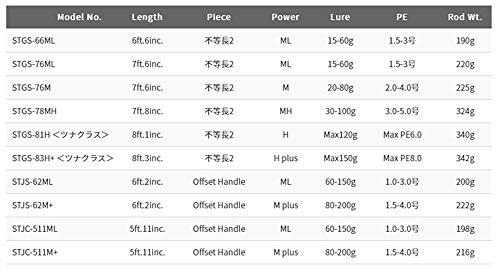 パームス キャスティングロッド シーラプチャー STGS-66ML スピニング