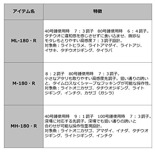 ダイワ(DAIWA) 船竿 アナリスタータチウオ・R M-180・R 釣り竿 - 日本