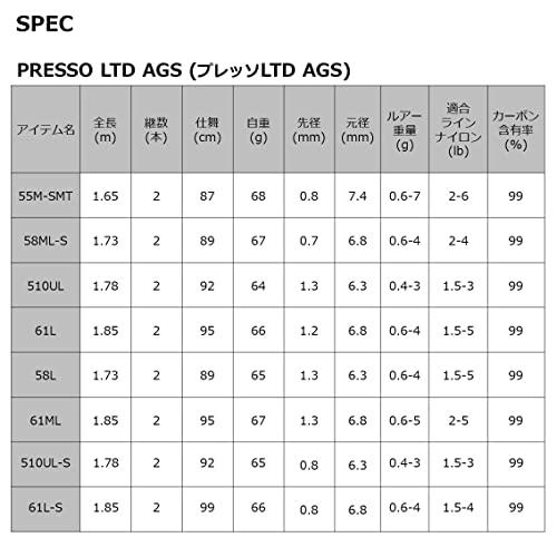 ダイワ(DAIWA) 20 プレッソ LTD AGS 55M-SMT - 日本の商品を世界中にお