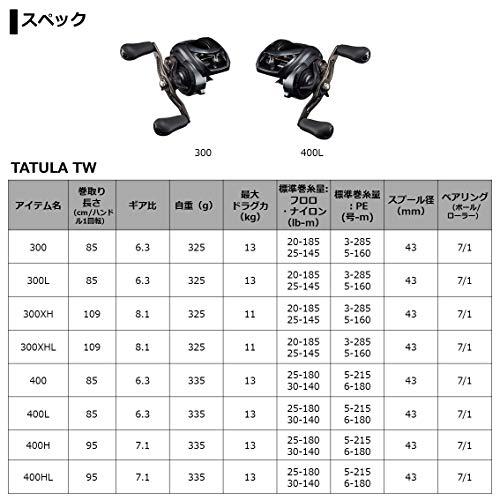 Daiwa  21 TATULA TW 400