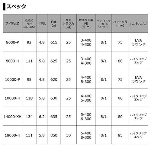 Daiwa 21 Certate SW 8000-H