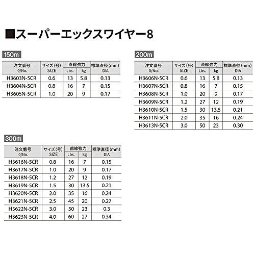 DUEL (デュエル) PEライン 釣り糸 スーパーエックスワイヤー8 【 ライン 釣りライン 釣具 高強度 高感度 】 0.8号 150m  5色/イエローマーキング H3604N-5CR 日本の商品を世界中にお届け ZenPlus