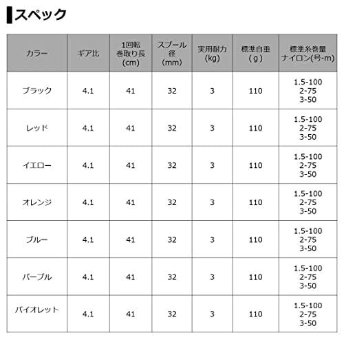 ダイワ(DAIWA) 両軸リール 22 コロネットII ブルー(2022モデル)