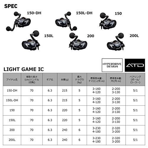 Buy DAIWA Double Axis Reel 22 Light Game IC 150L (2022 Model) from