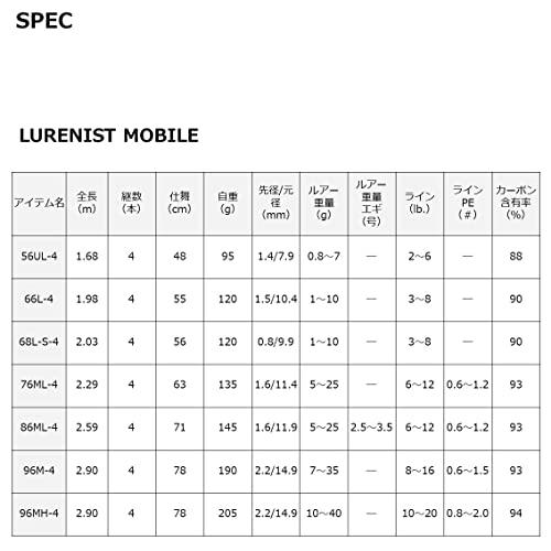 Buy DAIWA Luanist Mobile 56UL-4 Black from Japan - Buy authentic