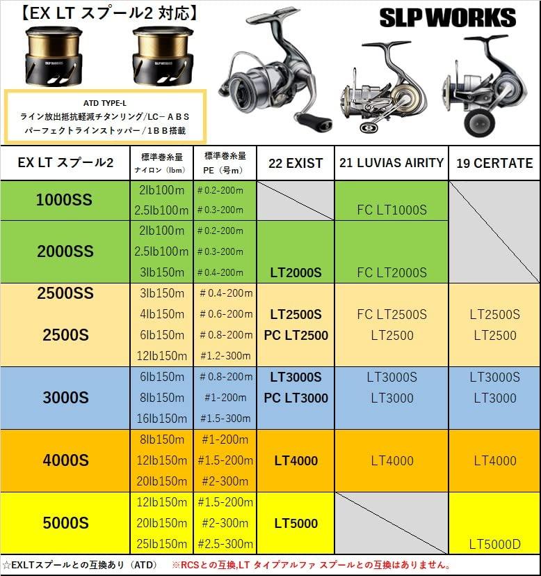 ダイワslpワークス(Daiwa Slp Works) SLPW EX LTスプール2 3000S - 日本の商品を世界中にお届け | ZenPlus