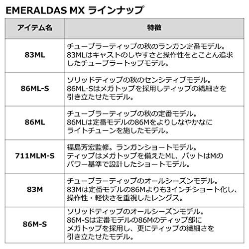 DAIWA Egging Rod EMERALDAS MX 76UL-S/N Majora