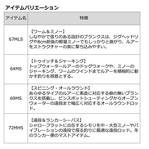 ダイワ(DAIWA) ボートシーバスロッド ラブラックス AGS BS64MS・Q