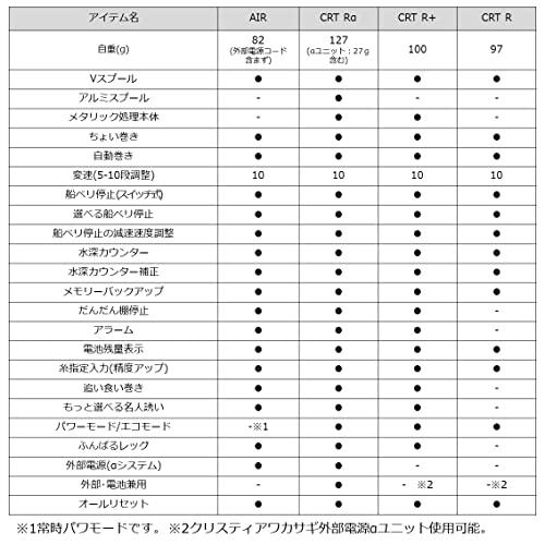 ダイワ(DAIWA) ワカサギ電動リール クリスティアワカサギ CRT R