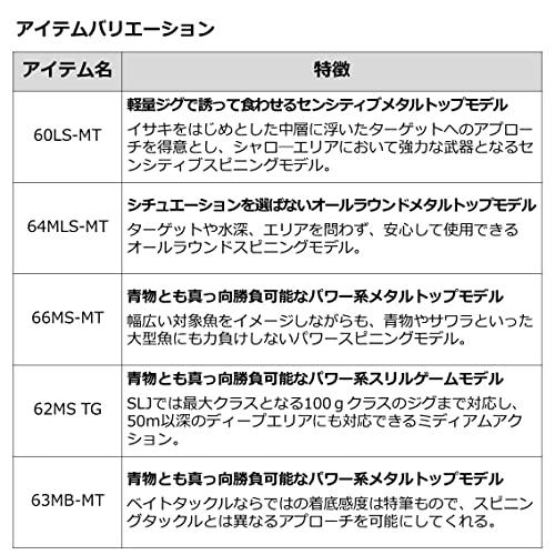 DAIWA OUTRAGE SLJ 66MS-MT - 網購日本原版商品，點對點直送香港| ZenPlus