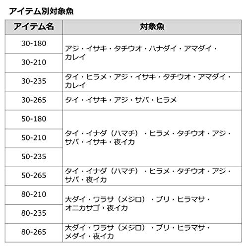 ダイワ(DAIWA) アナリスター73 50-210・Q - 日本の商品を世界中にお