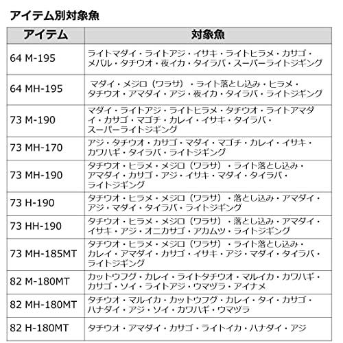 DAIWA Leading LG64 M-195 - 網購日本原版商品，點對點直送香港| ZenPlus