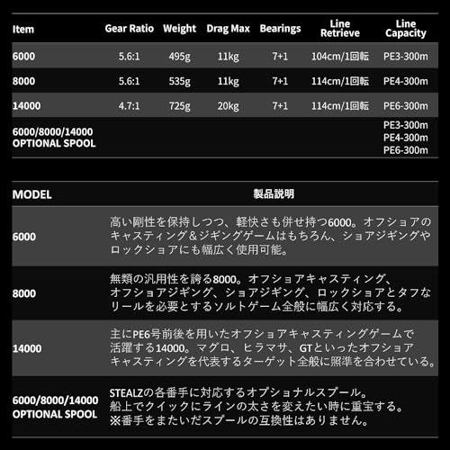 テイルウォーク(Tailwalk) リール STEALZ ステルス 6000 - 日本の商品 ...