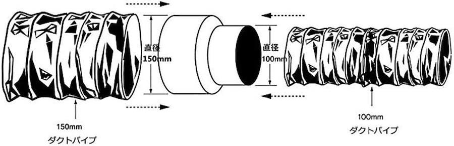 Hon&Guan 換気パイプ用 継手 異径カップリング 換気扇ダクト変換